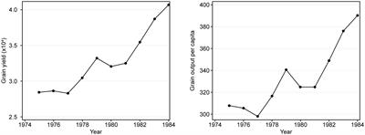 Dilemmas and theoretical exploration of China’s rural land property rights system reform